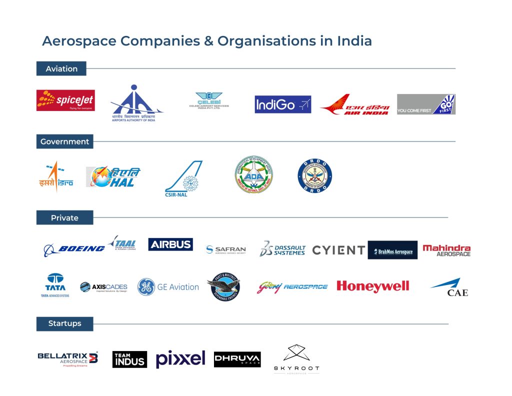 Aerospace Company Logos